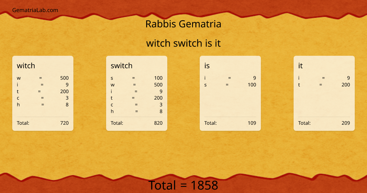 witch switch is it in rabbis Gematria